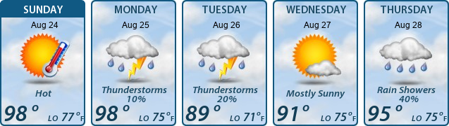 5-Day Forecast