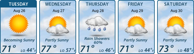 5-Day Forecast