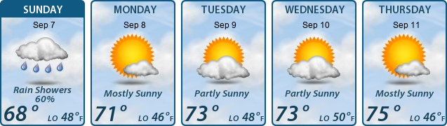 5-Day Forecast