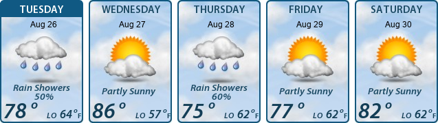 5-Day Forecast
