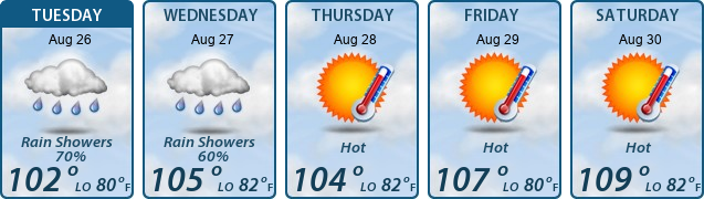 5-Day Forecast