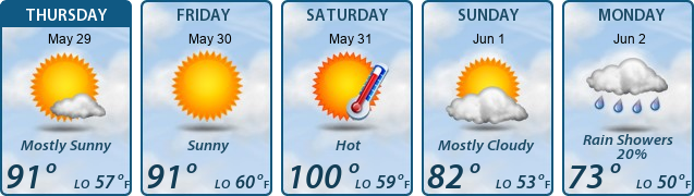 5-Day Forecast