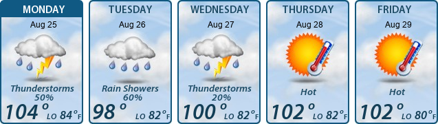 5-Day Forecast