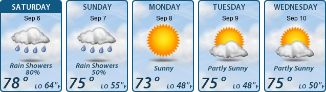 5-Day Forecast