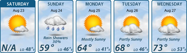 5-Day Forecast