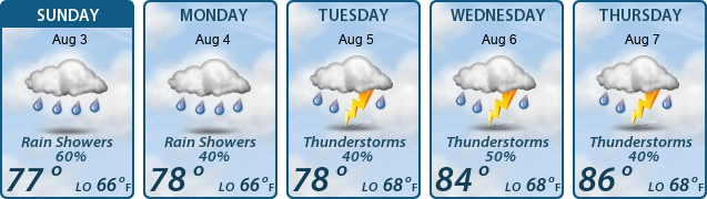 5-Day Forecast