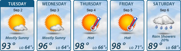 5-Day Forecast