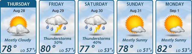 5-Day Forecast