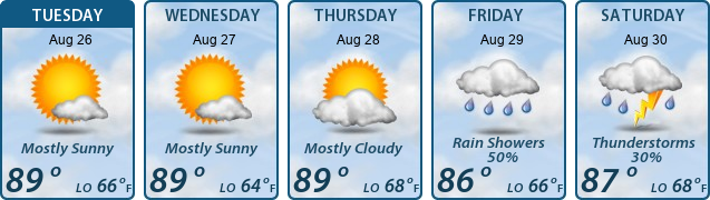 5-Day Forecast