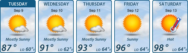 5-Day Forecast