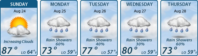 5-Day Forecast