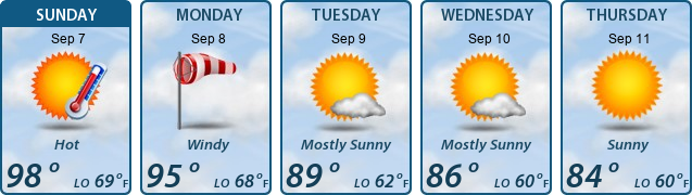 5-Day Forecast