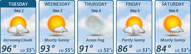 5-Day Forecast