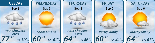 5-Day Forecast