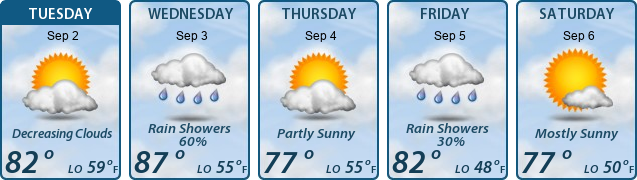 5-Day Forecast