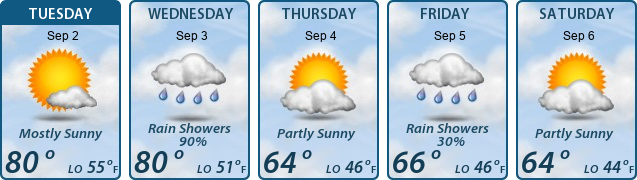 5-Day Forecast
