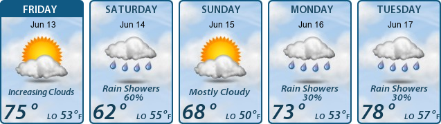 5-Day Forecast