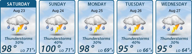 5-Day Forecast