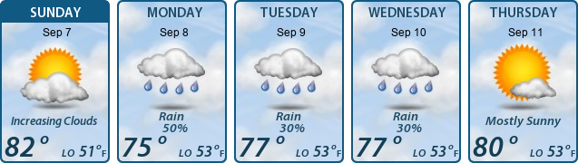 5-Day Forecast