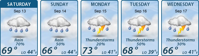 5-Day Forecast