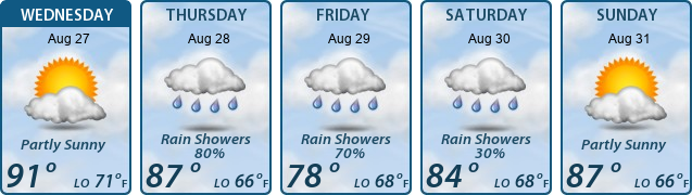 5-Day Forecast