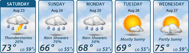 5-Day Forecast