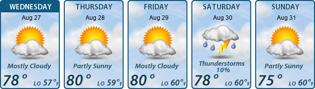 5-Day Forecast