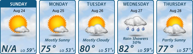 5-Day Forecast