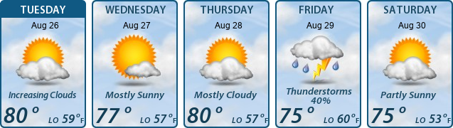5-Day Forecast