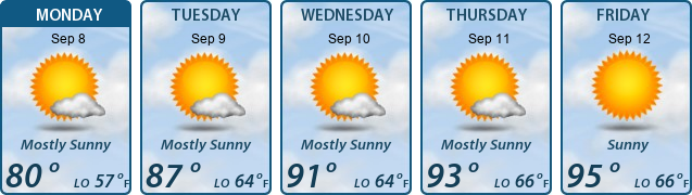 5-Day Forecast