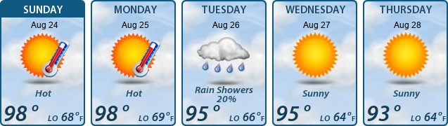 5-Day Forecast
