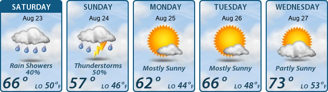 5-Day Forecast