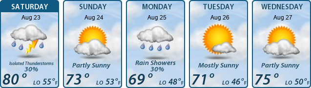 5-Day Forecast