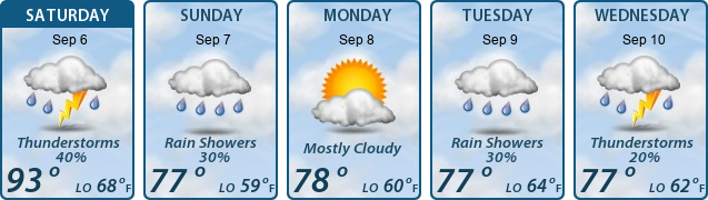 5-Day Forecast