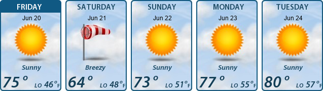 5-Day Forecast