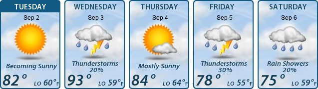 5-Day Forecast