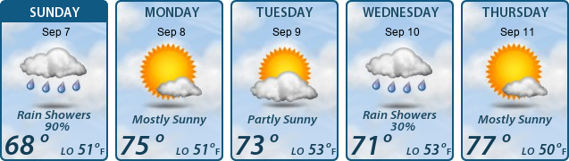 5-Day Forecast