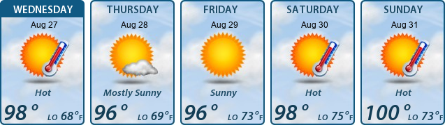 5-Day Forecast