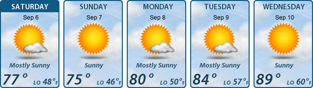 5-Day Forecast