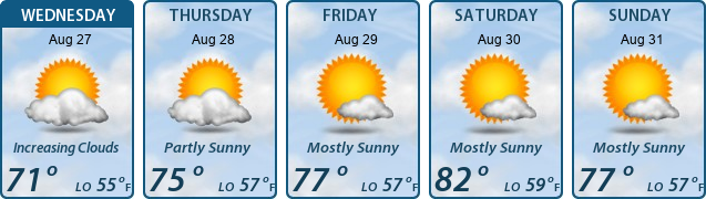 5-Day Forecast