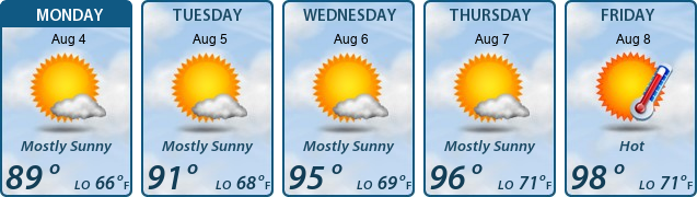 5-Day Forecast