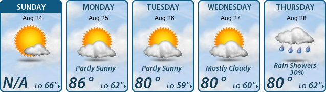 5-Day Forecast