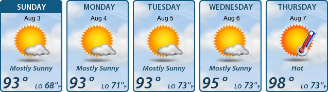 5-Day Forecast