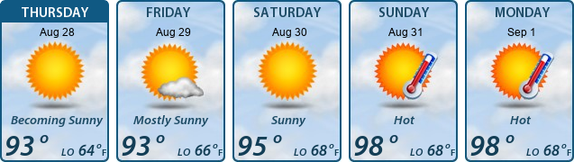 5-Day Forecast