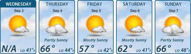 5-Day Forecast