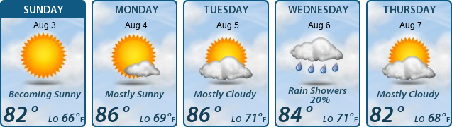 5-Day Forecast