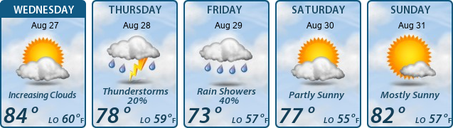 5-Day Forecast