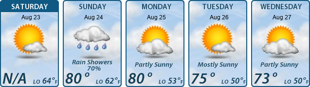 5-Day Forecast