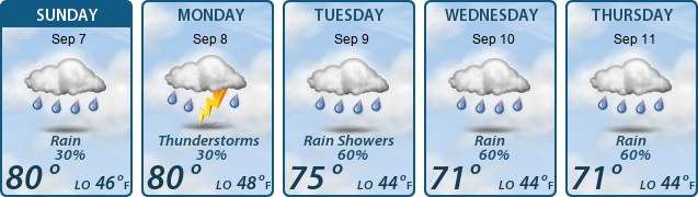 5-Day Forecast