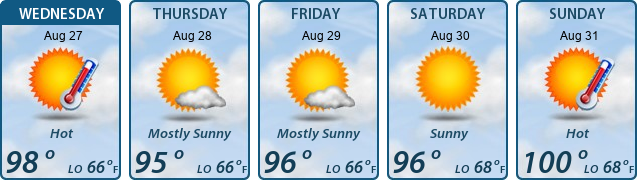 5-Day Forecast